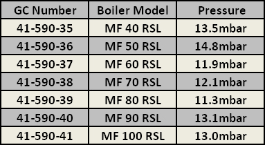 bx pt kingfisher burner pressures mf rsl.jpg